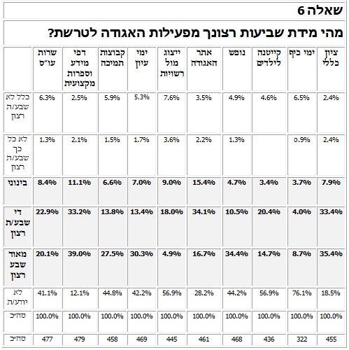 תמונה מס' 3