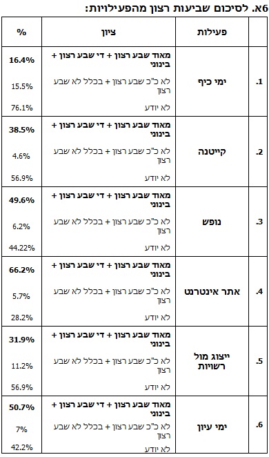 תמונה מס' 4