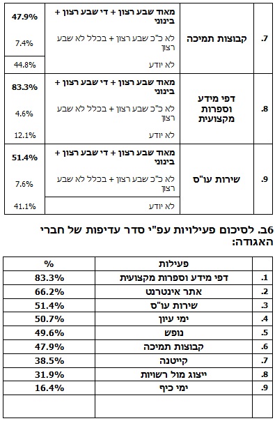 תמונה מס' 5