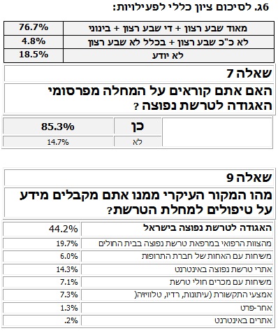 תמונה מס' 7