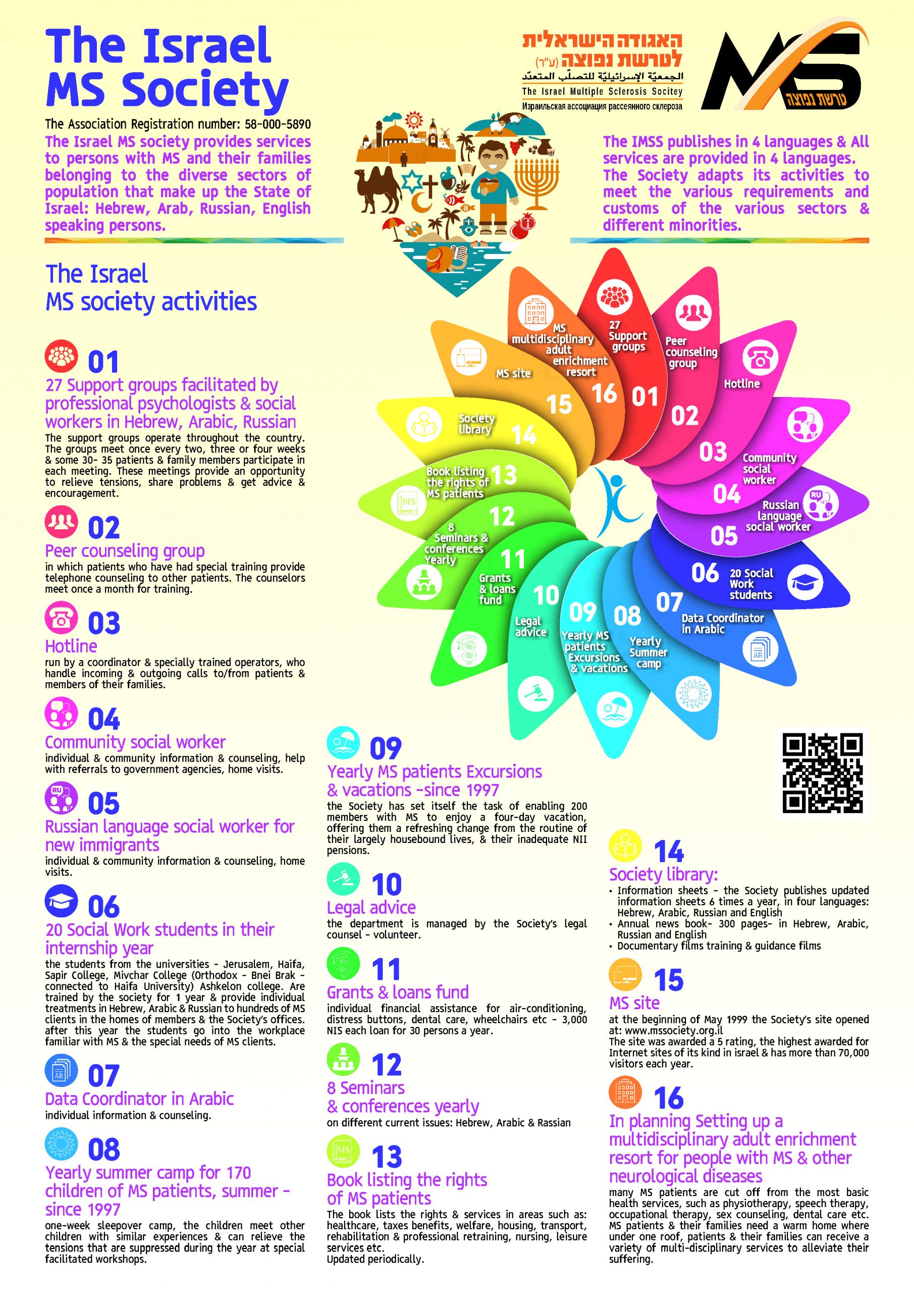 Visual explanatory - information - Infographics