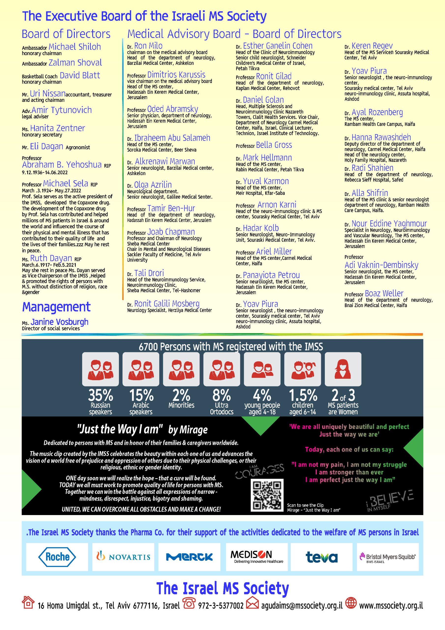 Visual explanatory - information - Infographics - The Israel Multiple ...