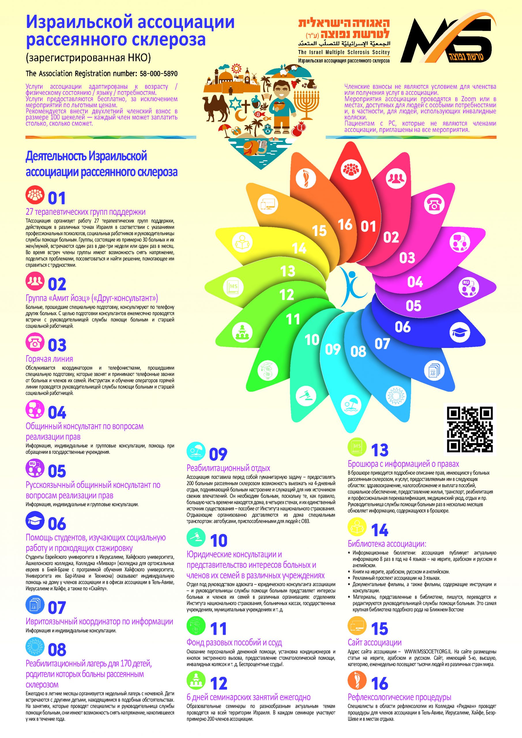 Пояснительная визуальная информация (инфографика) - Израильская ассоциация  рассеянного склероза